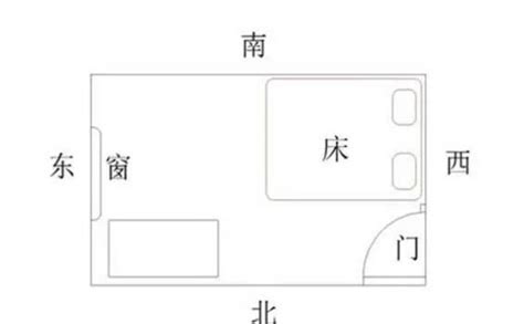 房间床位风水|卧室的床方向怎样放是最正确，卧室床位的正确摆放和。